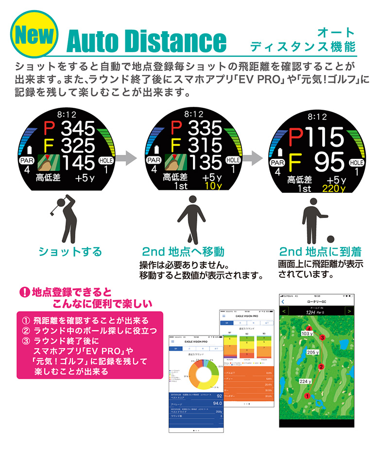 朝日ゴルフ イーグルビジョン ウォッチエース EV-933 腕時計型 GPSナビ