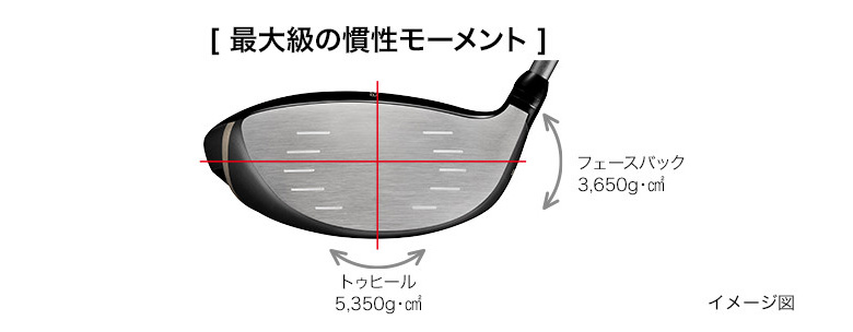 プロギア ドライバー