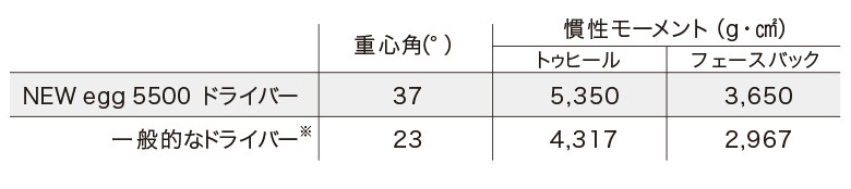 プロギア ドライバー