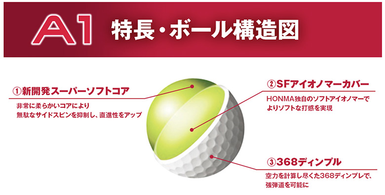 ホンマ ゴルフ A1 ゴルフボール Honma 本間 アトミックゴルフ 公式通販