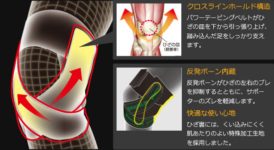 バンテリンコーワ ひざ専用しっかり加圧タイプ 大きめサイズ サポーター ブラック Vantelin Kowa アトミックゴルフ 公式通販