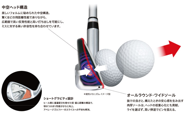 カタナ NINJA HYBRID IRON20 アイアンセット