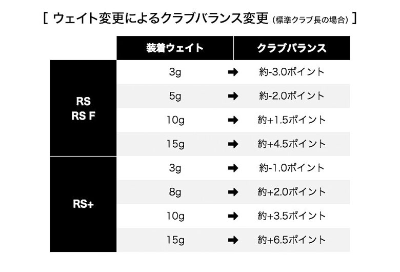 プロギア RS+ ドライバー Speeder EVOLUTION FOR PRGR カーボンの通販