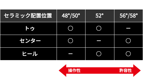 ブリヂストン ツアーB BRM HF ウェッジの通販 テレ東アトミックゴルフ