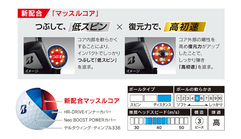 ブリヂストン ツアーB X ゴルフボール