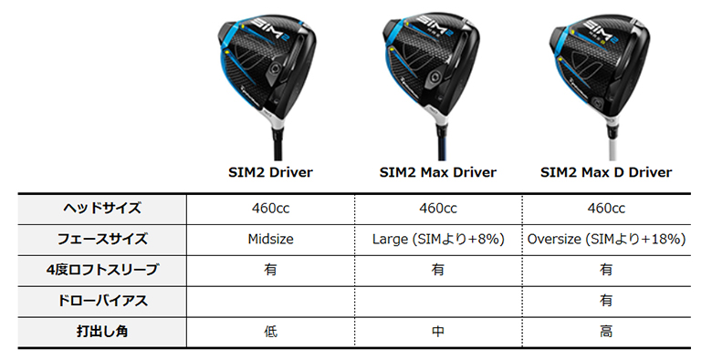 お気に入りの テーラーメイドSIM5W ヘッド単体 フェース綺麗名器初代