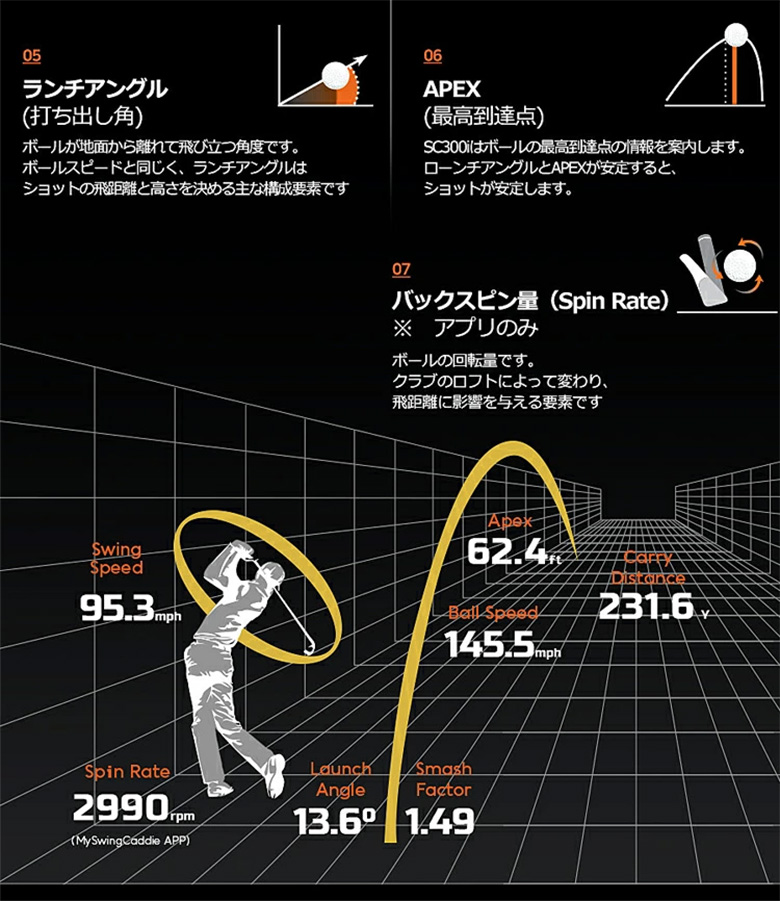 ボイスキャディ　弾道測定器