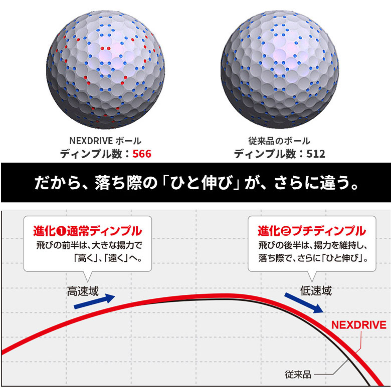 土日祝も出荷可能 1ダース 12球入り ミズノ ゴルフ ネクスドライブ Japan 5njbm ゴルフボール ホワイト Mizuno Nexdrive あすアト アトミックゴルフ 公式通販