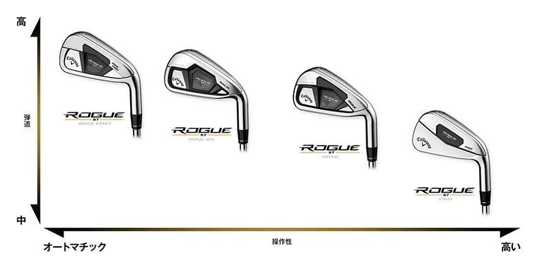 Callaway Rogue ST Max Fast Iron Set 5-Piece (6-P) NS Pro Zeros 7