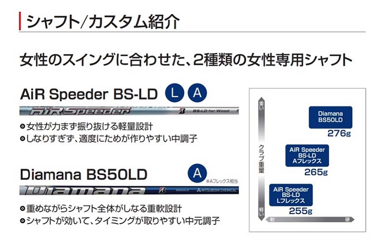 Bridgestone B-LD BLMB5I Iron Set 5-piece set (7-9, P, S) AiR Speeder BS-LD  for Iron Graphite Shaft