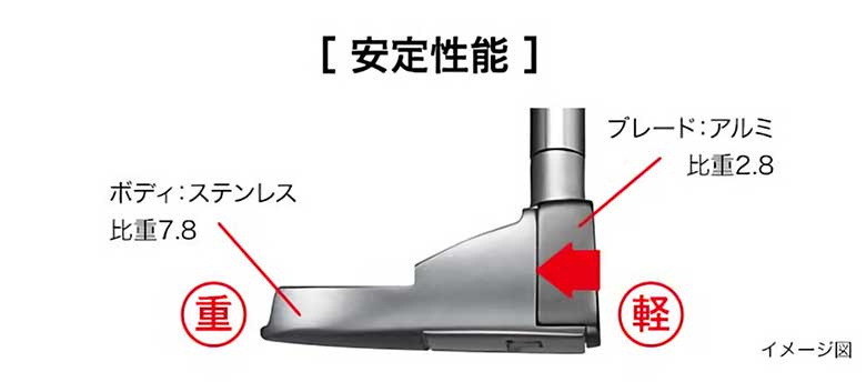 プロギア　パター