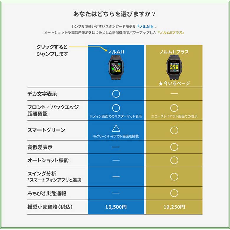 グリーンオン ザゴルフウォッチ ノルムII プラス 腕時計型 GPSナビの