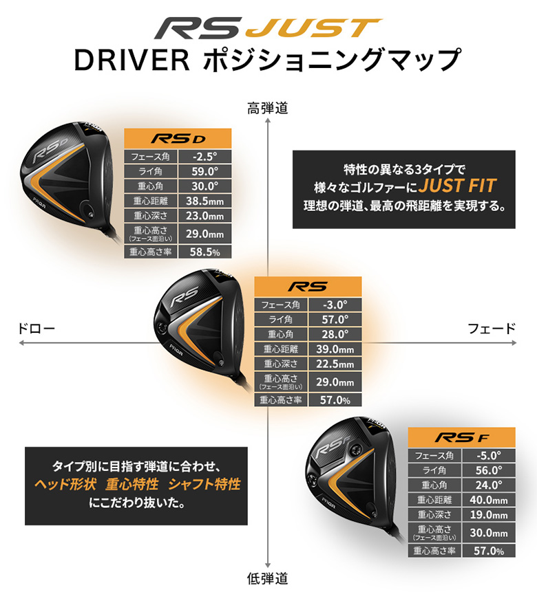 プロギア RS F ジャスト ドライバー ツアーAD FOR PRGR