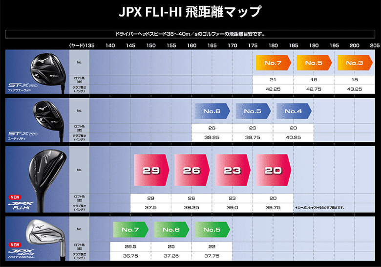 ミズノ　JPX FLI-HI