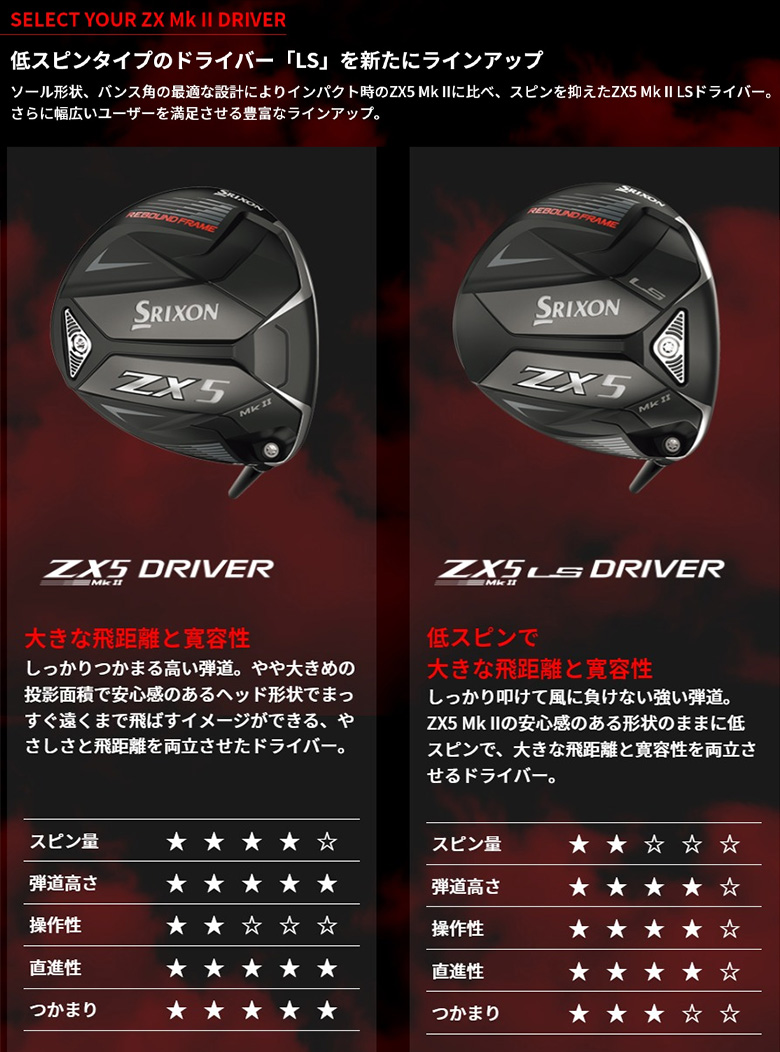 レフティー/左用 ダンロップ スリクソン ZX5 Mk-II ドライバーの通販