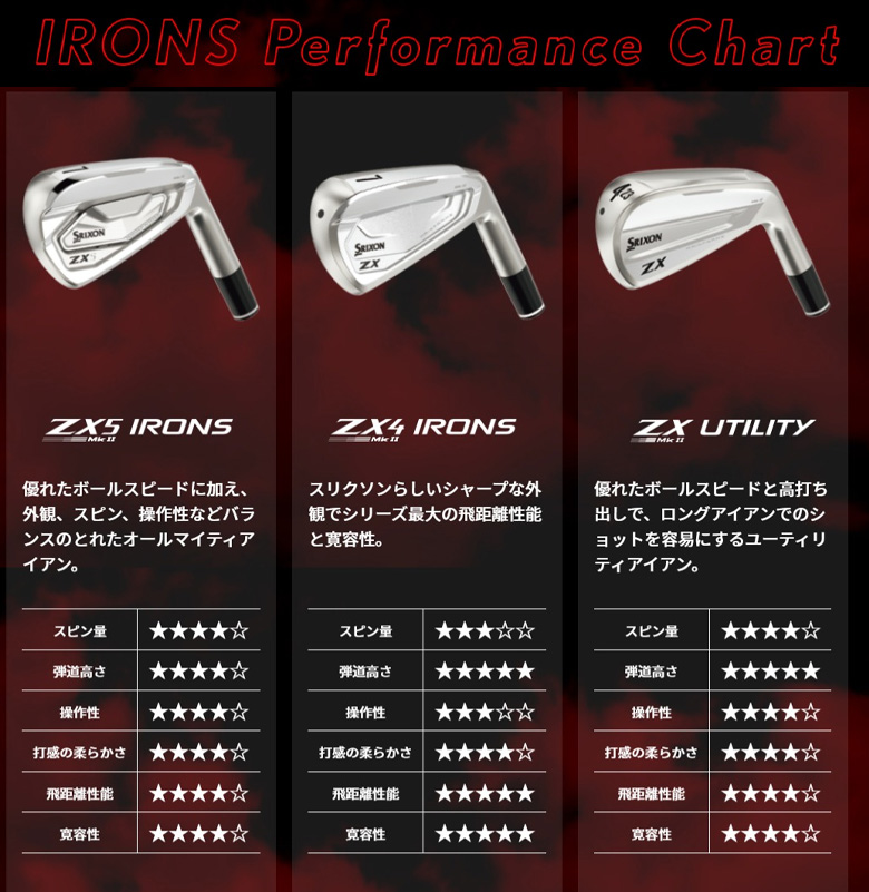 SRIXON スリクソン ZX5 MKII NSプロ 950GH ネオ DST アイアン 単品 右