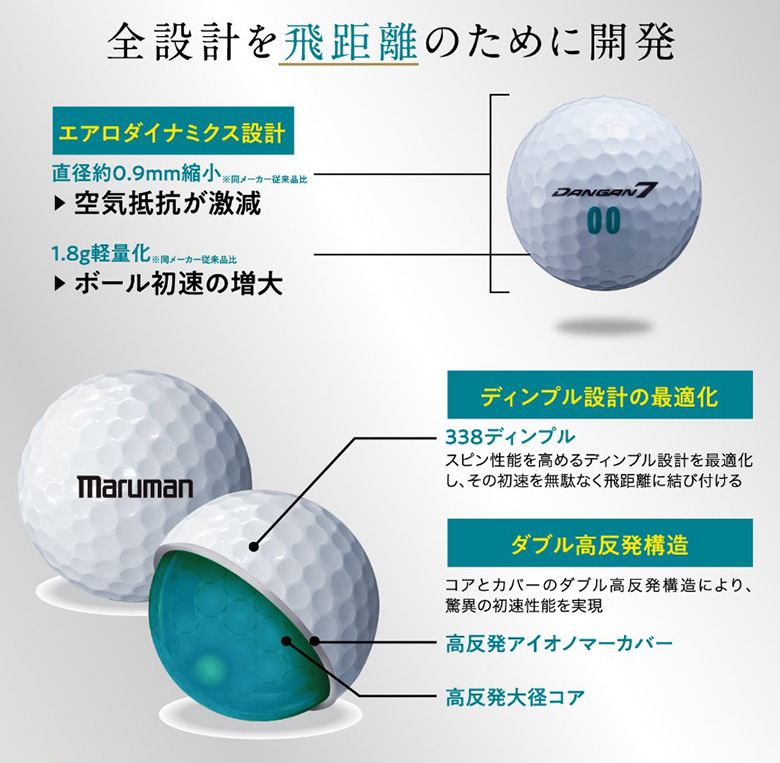 クラブマルマンダンガンSGドライバー10.5°シャフトはRです高反発