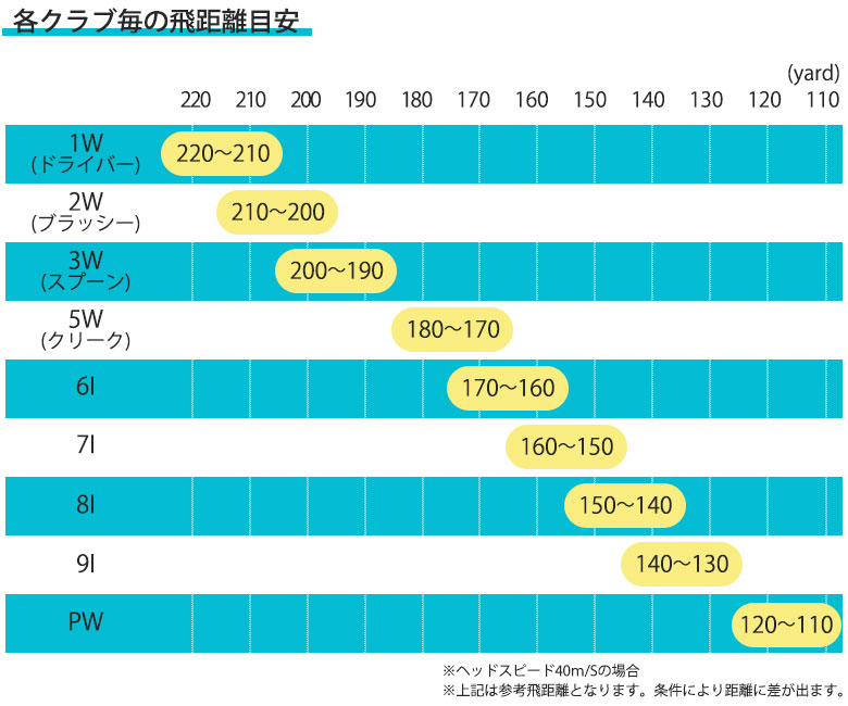 ダンガン7　フェアウェイウッド