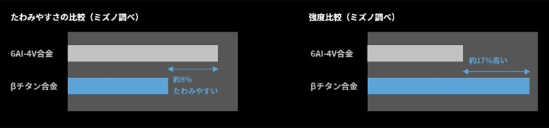 レフティー/左用 ミズノ ST-Z 230 ドライバーの通販 テレ東アトミック