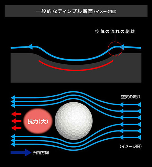 ミズノ ゴルフボール