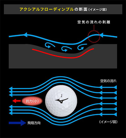 ミズノ ゴルフボール