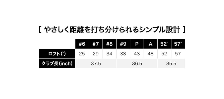 プロギア 05 アイアンセット 5本組(7-A) MCI FOR PRGR