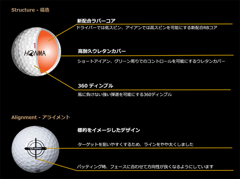 ホンマ D1 SPIN BTQ2301 ゴルフボールの通販 テレ東アトミックゴルフ