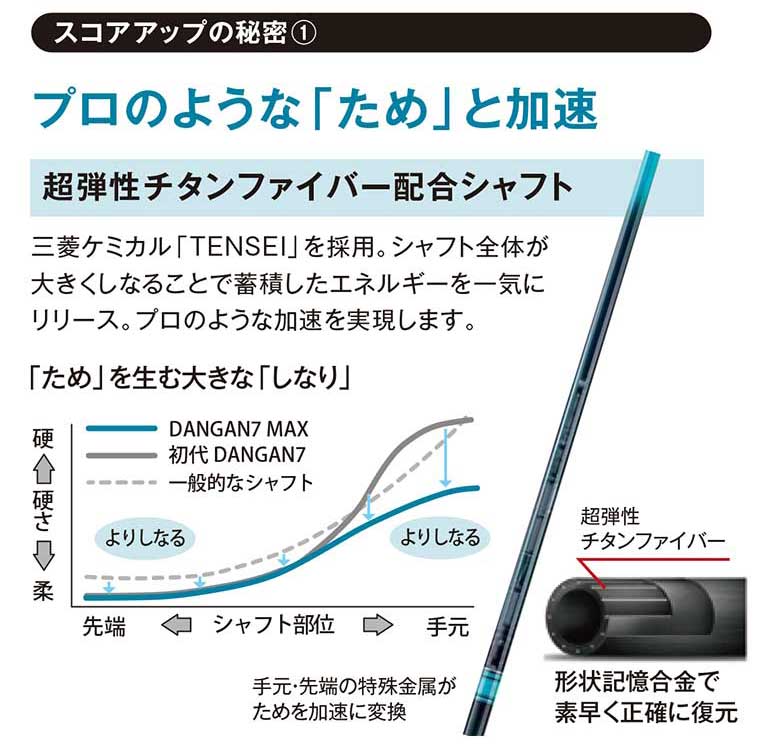 マルマン DANGAN7 MAX ドライバー TENSEI for DANGAN カーボンシャフト