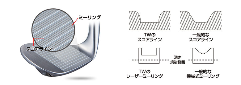 イオンスポーツ　ウェッジ