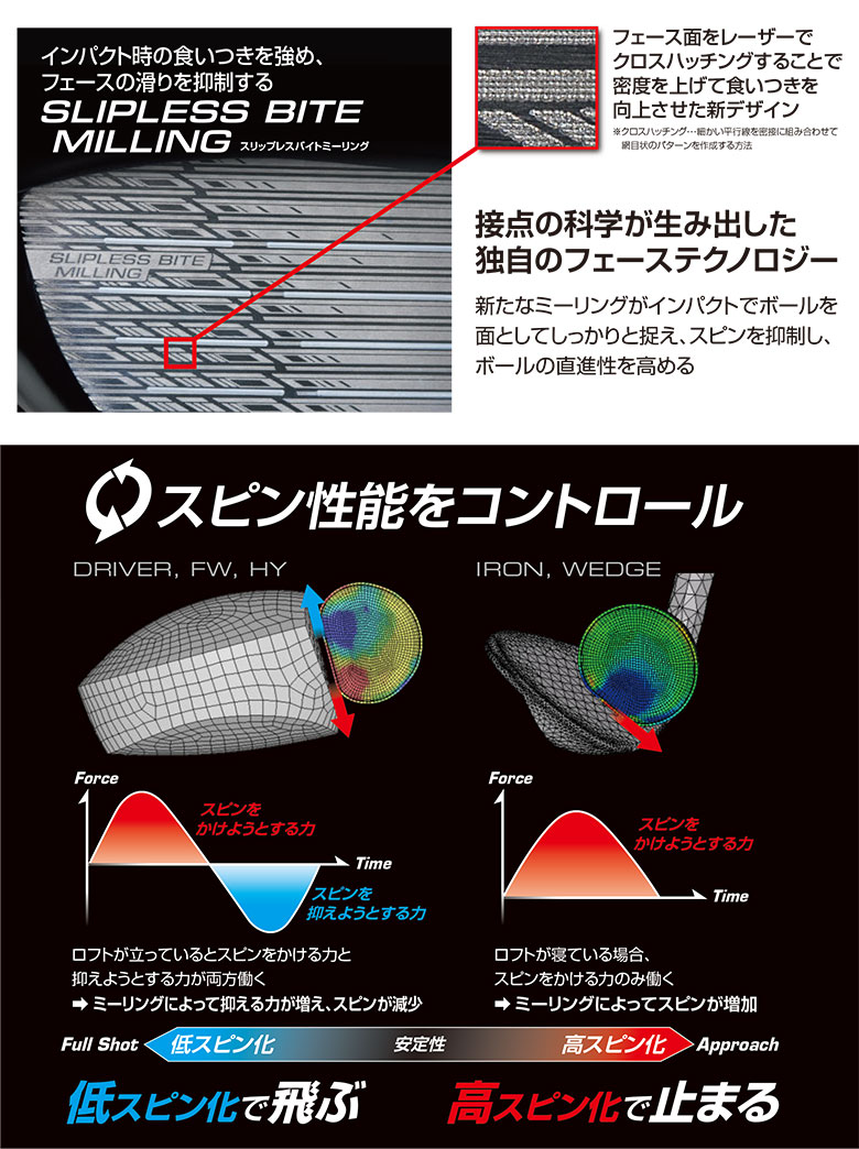 ブリヂストン　B3 MAX