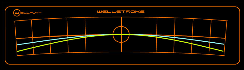 ウェルパット　ストロークパット