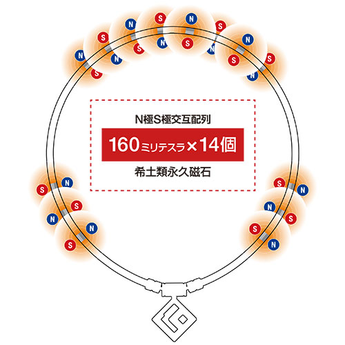 コラントッテ　磁器ネックレス