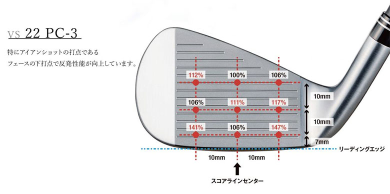 フォーティーンゴルフ 単品アイアン