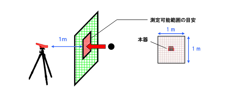 プロギア ゴルフ スピード測定器