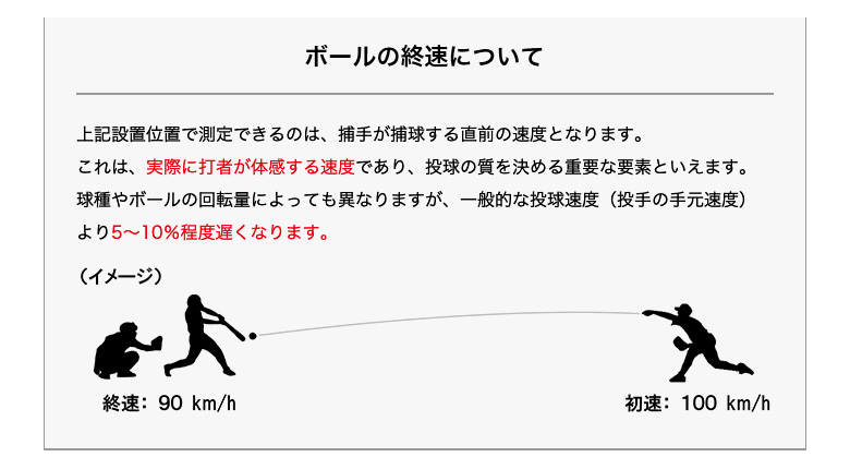 プロギア ゴルフ スピード測定器