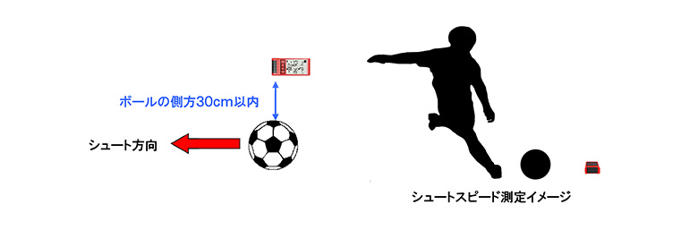 プロギア ゴルフ スピード測定器