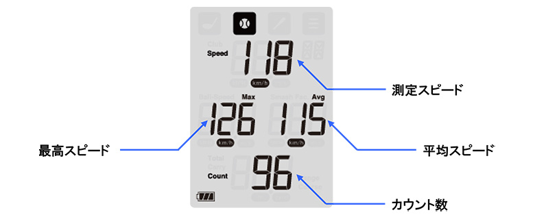 プロギア ゴルフ スピード測定器