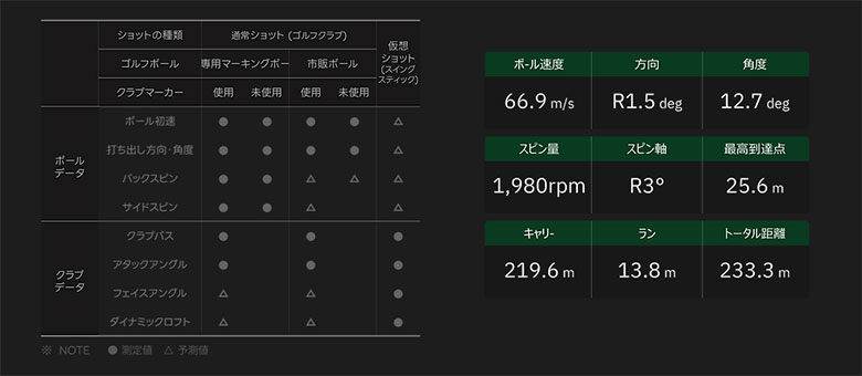 スクエアゴルフ 練習器具