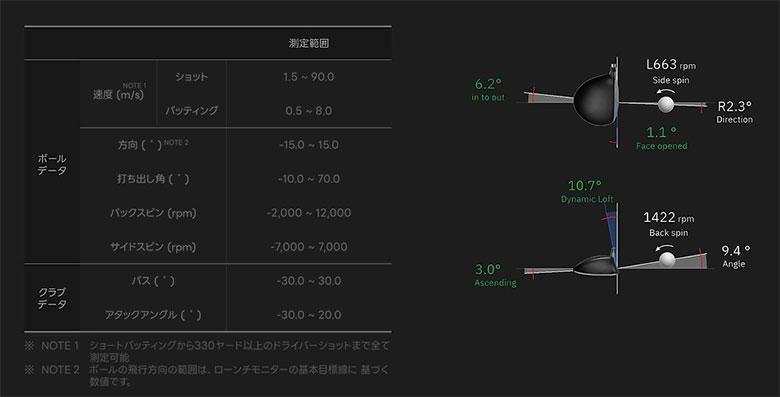 スクエアゴルフ 練習器具