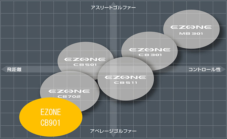 ヨネックス　アイアン