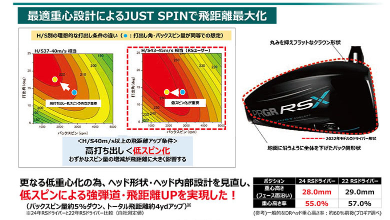 プロギアゴルフ ドライバー