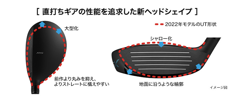 プロギア　ユーティリティー