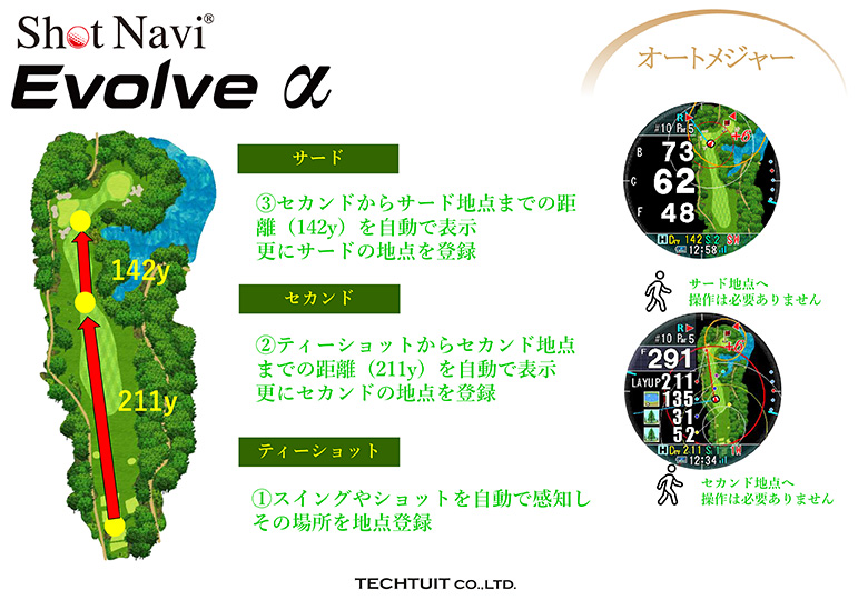 ショットナビ 距離測定器