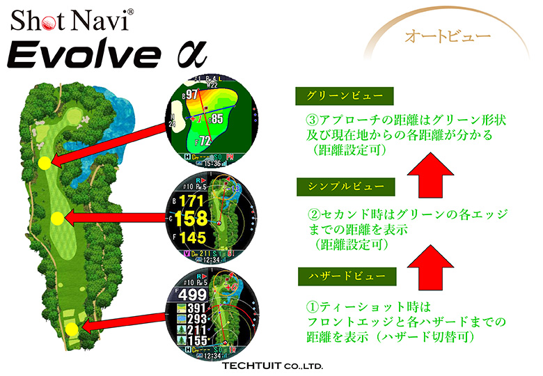 ショットナビ 距離測定器