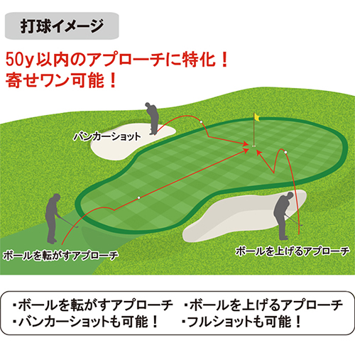 リンクス ゴルフ ゼロマジック ウェッジ