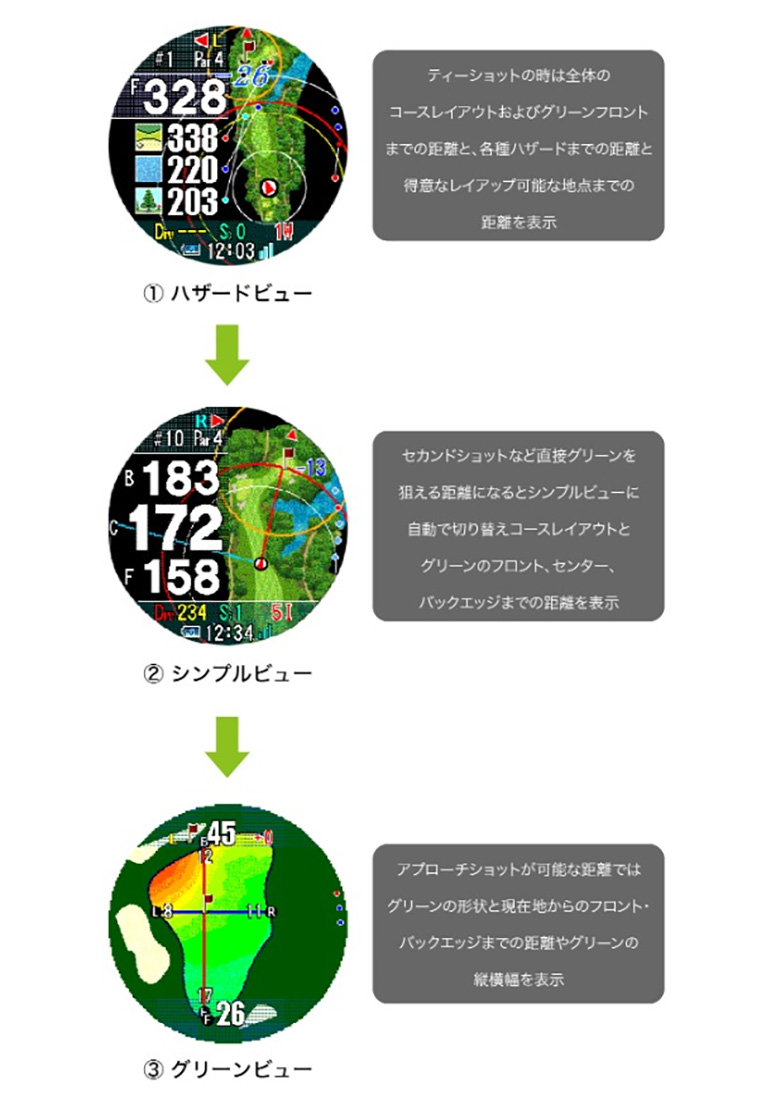 ショットナビ 距離測定器