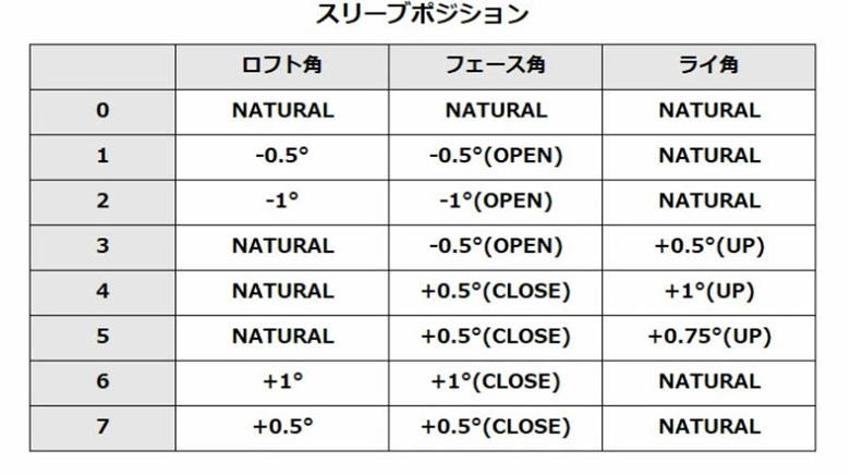 エバリッドバハマ ドライバー