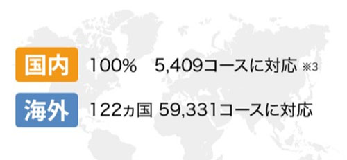 ショットナビ GPSナビ