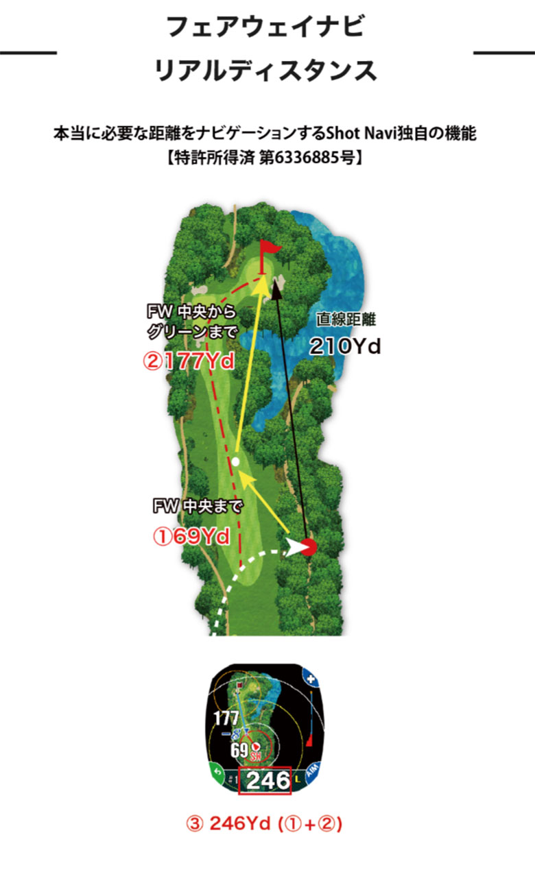 ショットナビ ゴルフ用距離計測器