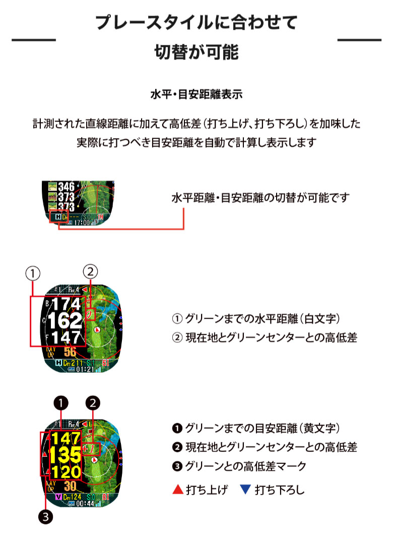 ショットナビ ゴルフ用距離計測器